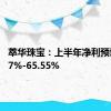 萃华珠宝：上半年净利预增30.57%-65.55%