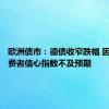 欧洲债市：德债收窄跌幅 因美国消费者信心指数不及预期