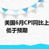 美国6月CPI同比上升3% 低于预期