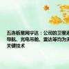 五连板星网宇达：公司的卫星通信、惯性导航、光电吊舱、雷达等均为无人驾驶的关键技术
