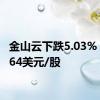 金山云下跌5.03%，报2.64美元/股
