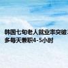 韩国七旬老人就业率突破30% 大多每天兼职4-5小时