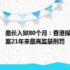 最长入狱80个月：香港操纵市场案21年来最高监禁刑罚
