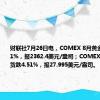 财联社7月26日电，COMEX 8月黄金期货跌2.21%，报2362.4美元/盎司；COMEX 9月白银期货跌4.51%，报27.995美元/盎司。