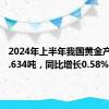 2024年上半年我国黄金产量179.634吨，同比增长0.58%