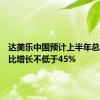 达美乐中国预计上半年总收入同比增长不低于45%