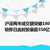 沪深两市成交额突破1000亿元 较昨日此时放量超350亿元