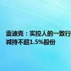 雷迪克：实控人的一致行动人拟减持不超1.5%股份
