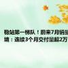 稳站第一梯队！蔚来7月销量渐入佳境：连续3个月交付量超2万台