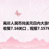 离岸人民币兑美元日内大涨900点，收复7.16关口，现报7.1578。
