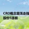 CRO概念震荡走强 河化股份5连板