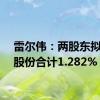 雷尔伟：两股东拟减持股份合计1.282%