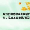 现货白银持续走低跌幅扩大至6%，报26.823美元/盎司。