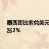 墨西哥比索兑美元日内涨2%