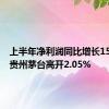 上半年净利润同比增长15.88% 贵州茅台高开2.05%