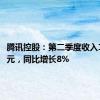 腾讯控股：第二季度收入1611亿元，同比增长8%