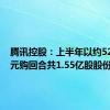 腾讯控股：上半年以约523亿港元购回合共1.55亿股股份