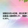 财联社8月14日电，欧元区第二季度季调后就业人数季率0.2%，预期0.2%，前值0.30%。