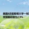 美国8月密歇根大学一年期通胀率预期初值为2.9%
