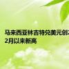 马来西亚林吉特兑美元创2023年2月以来新高