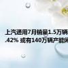 上汽通用7月销量1.5万辆骤降82.42% 或有140万辆产能闲置