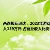 两连板新迅达：2023年游戏业务收入139万元 占营业收入比例0.56%