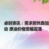 卓创资讯：需求担忧叠加地缘扰动 原油价格宽幅震荡