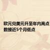 欧元兑美元升至年内高点 美元指数接近5个月低点