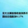 亚太主要股指收盘涨跌不一，韩国综合指数涨0.17%