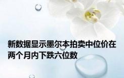 新数据显示墨尔本拍卖中位价在两个月内下跌六位数