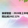 赛摩智能：2024年上半年净利润同比减少82.12%