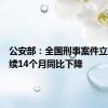 公安部：全国刑事案件立案数连续14个月同比下降