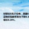 财联社8月27日电，英国8月BRC商店物价指数年率为下降0.3%，前值增长0.20%。