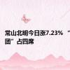 常山北明今日涨7.23% “拉萨天团”占四席