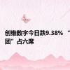 创维数字今日跌9.38% “拉萨天团”占六席