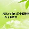 A股上午有61只个股涨停，没有一只个股跌停