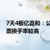 7天4板亿嘉和：公司股票换手率较高