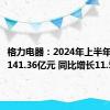 格力电器：2024年上半年净利润141.36亿元 同比增长11.54%