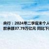 央行：2024年二季度末个人住房贷款余额37.79万亿元 同比下降2.1%