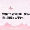 财联社8月30日电，IC2409合约日内涨幅扩大至3%。