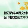 智己汽车8月交付6117台 同比增长239%
