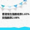 香港恒生指数收跌1.65% 恒生科技指数跌2.08%