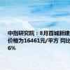 中指研究院：8月百城新建住宅平均价格为16461元/平方 同比上涨1.76%