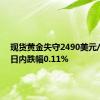 现货黄金失守2490美元/盎司，日内跌幅0.11%