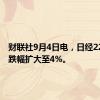 财联社9月4日电，日经225指数跌幅扩大至4%。