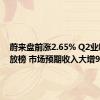 蔚来盘前涨2.65% Q2业绩即将放榜 市场预期收入大增96%