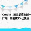Omdia：第三季度全球一线电视厂商计划削减7%出货量