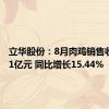 立华股份：8月肉鸡销售收入13.1亿元 同比增长15.44%