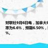 财联社9月6日电，加拿大8月失业率为6.6%，预期6.50%，前值6.40%。