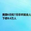 美国6月和7月非农就业人数累计下修8.6万人